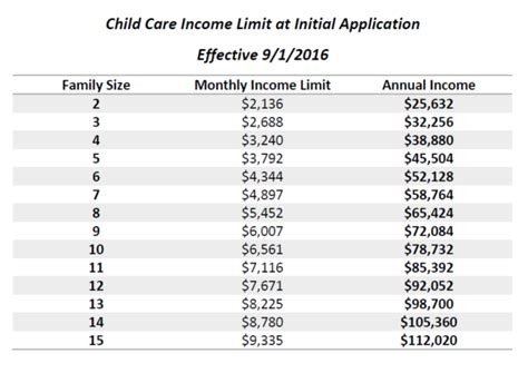 September 07, 2022. . Mountain heart child care income guidelines